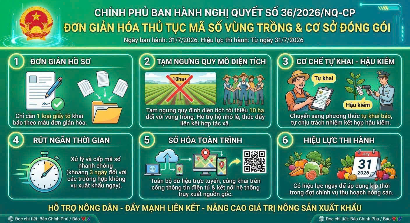 Đơn giản hóa TTHC về mã số vùng trồng, mã số cơ sở đóng gói
